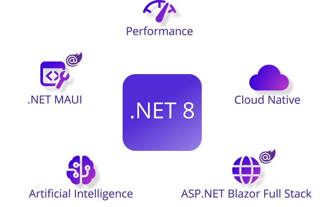 LỰA CHỌN  ASP.NET CORE LÀ FRAMEWORK TỐT NHẤT ĐỂ PHÁT TRIỂN ỨNG DỤNG WEB